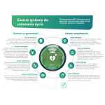 Kapsuła Rotaid zewnętrzna Transparent Green z alarmem